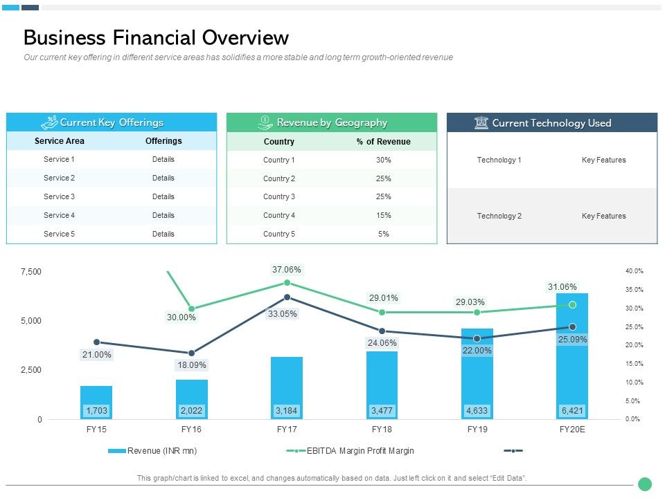 Assessing_Synergies_Business_Financial_Overview_Ppt_PowerPoint_Presentation_Infographic_Template_Microsoft_PDF_Slide_1.jpg