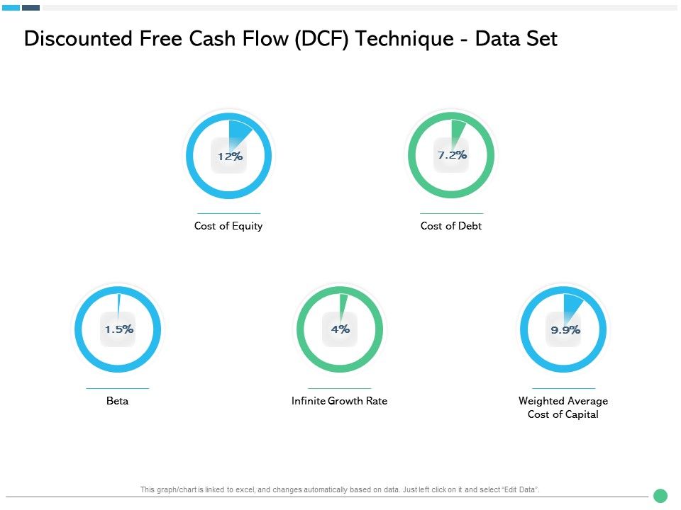 Assessing_Synergies_Discounted_Free_Cash_Flow_DCF_Technique_Data_Set_Ppt_PowerPoint_Presentation_Clipart_PDF_Slide_1.jpg