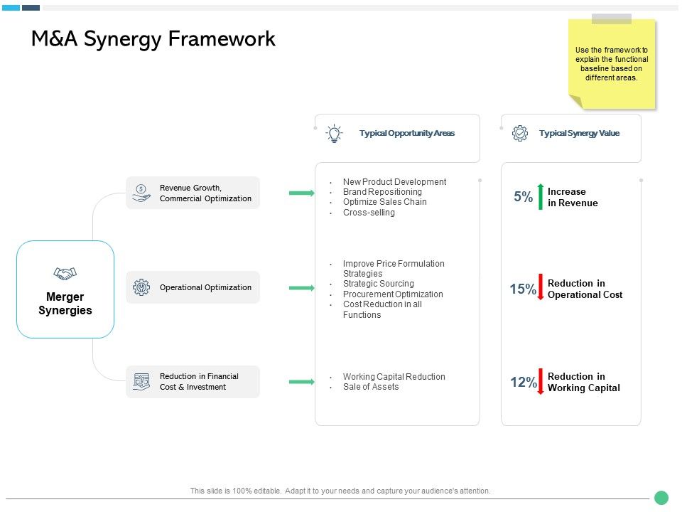 Assessing_Synergies_M_And_A_Synergy_Framework_Ppt_PowerPoint_Presentation_Model_Summary_PDF_Slide_1.jpg