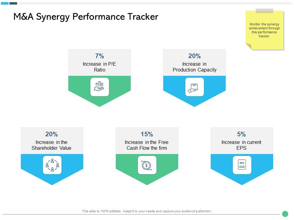 Assessing_Synergies_M_And_A_Synergy_Performance_Tracker_Ppt_PowerPoint_Presentation_Styles_Guidelines_PDF_Slide_1.jpg