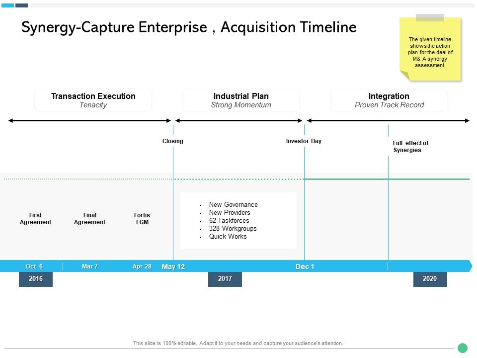 Assessing_Synergies_Synergy_Capture_Enterprise_Acquisition_Timeline_Ppt_PowerPoint_Presentation_Styles_Slide_Portrait_PDF_Slide_1.jpg