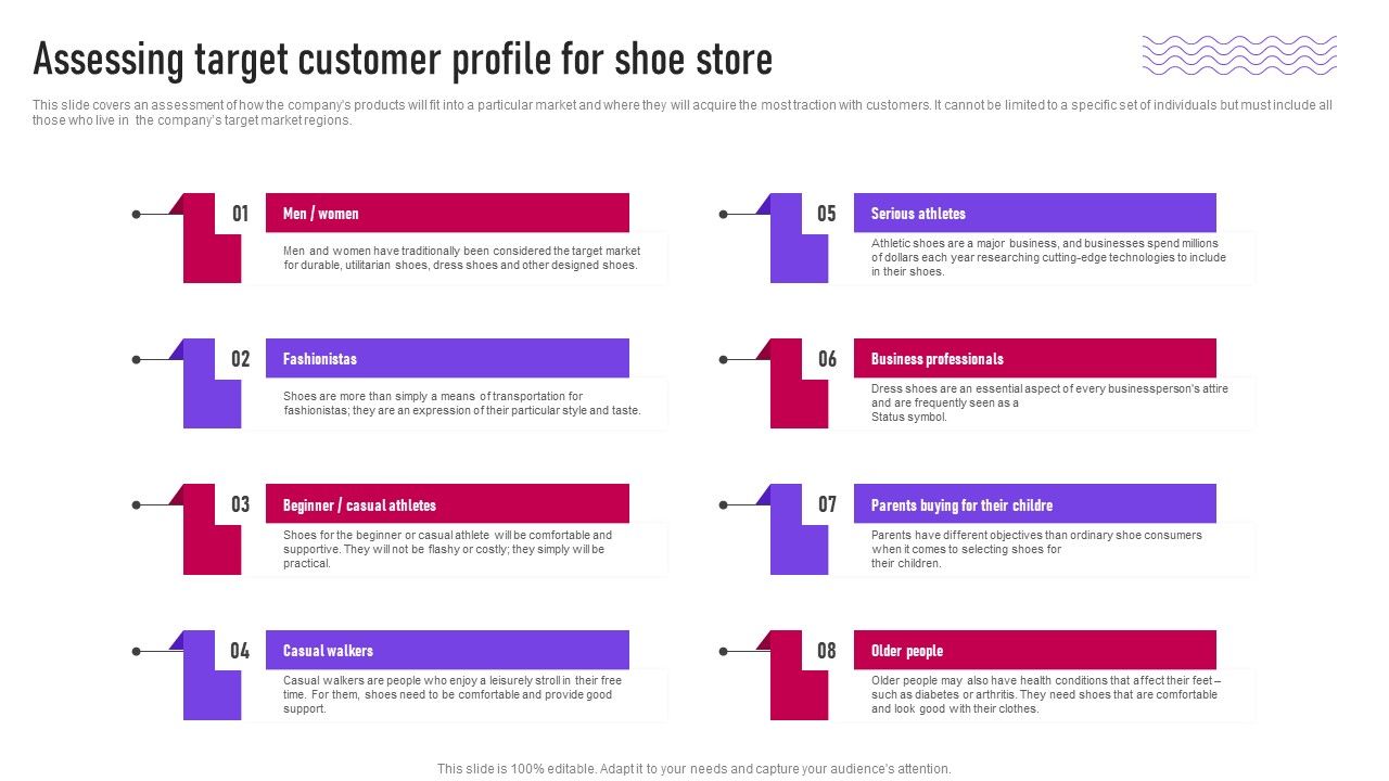 Assessing_Target_Customer_Profile_For_Shoe_Store_Ppt_Infographics_Show_PDF_Slide_1.jpg