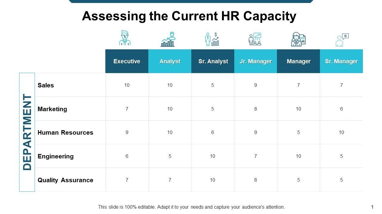 Assessing_The_Current_HR_Capacity_Ppt_Powerpoint_Presentation_Model_Influencers_Slide_1.jpg