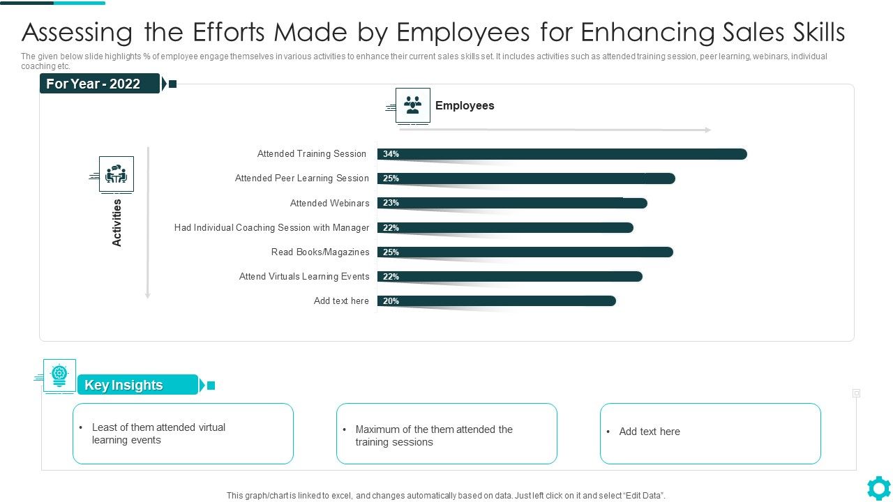 Assessing_The_Efforts_Made_By_Employees_For_Enhancing_Sales_Skills_Brochure_PDF_Slide_1.jpg