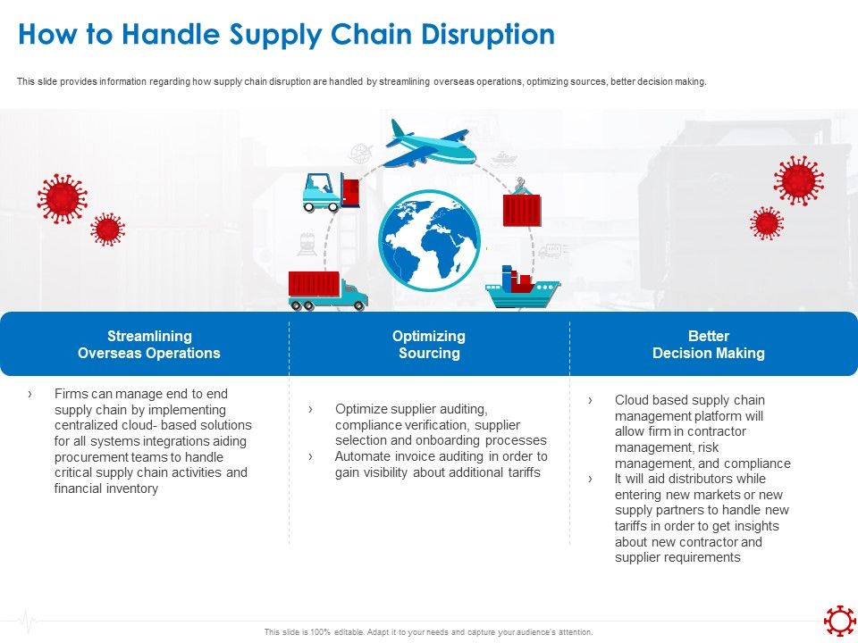 Assessing_The_Impact_Of_COVID_On_Retail_Business_Segment_How_To_Handle_Supply_Chain_Disruption_Themes_PDF_Slide_1.jpg