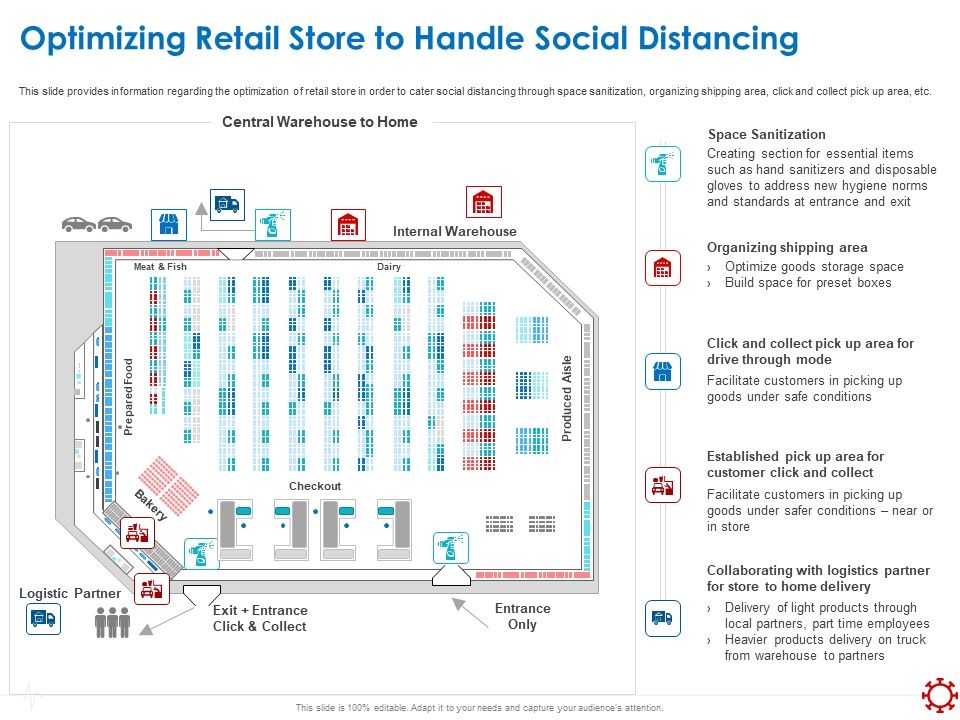 Assessing_The_Impact_Of_COVID_On_Retail_Business_Segment_Optimizing_Retail_Store_To_Handle_Social_Distancing_Portrait_PDF_Slide_1.jpg