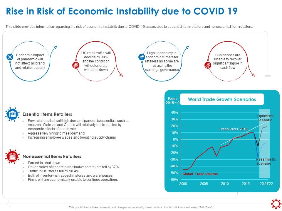 Assessing_The_Impact_Of_COVID_On_Retail_Business_Segment_Rise_In_Risk_Of_Economic_Instability_Due_To_Covid_19_Microsoft_PDF_Slide_1.jpg