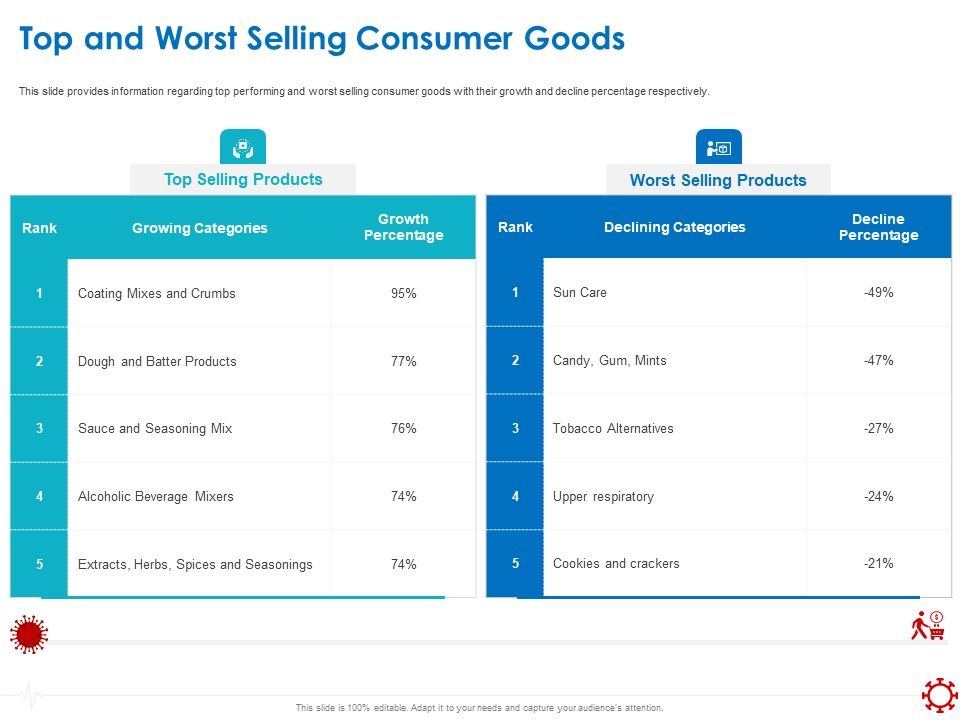 Assessing_The_Impact_Of_COVID_On_Retail_Business_Segment_Top_And_Worst_Selling_Consumer_Goods_Background_PDF_Slide_1.jpg