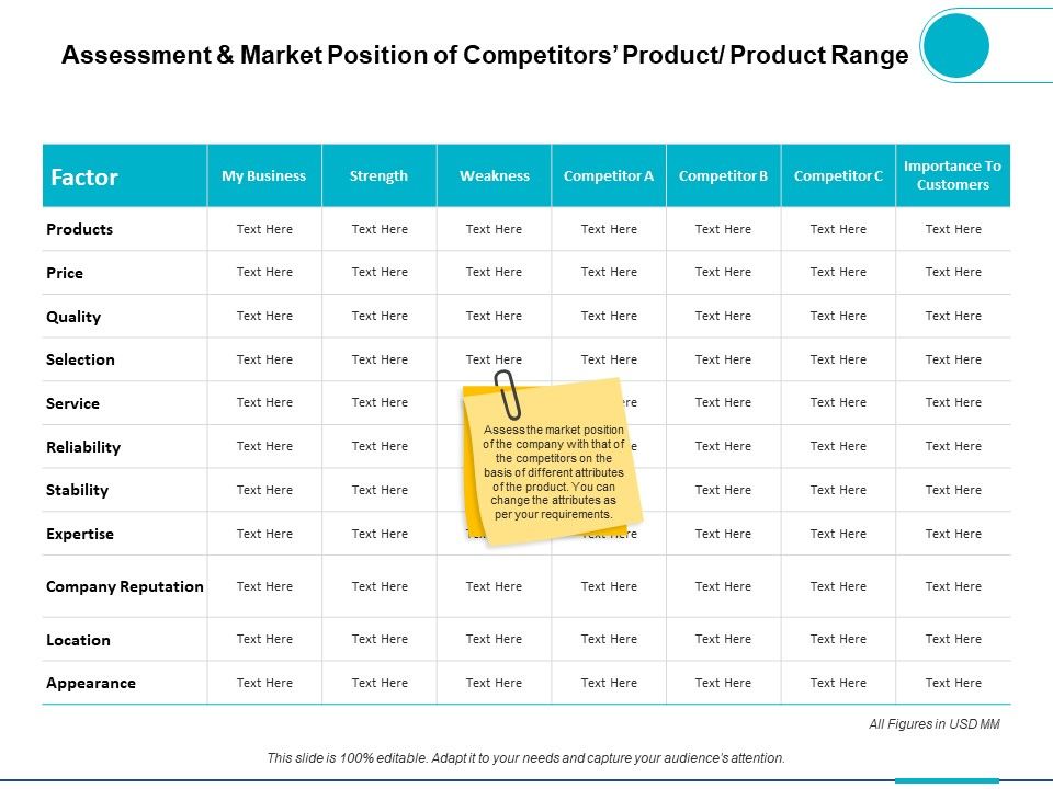 Assessment_And_Market_Position_Of_Competitors_Product_Product_Range_Ppt_PowerPoint_Presentation_Infographic_Template_Inspiration_Slide_1.jpg