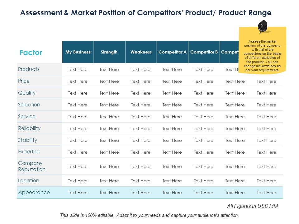 Assessment_And_Market_Position_Of_Competitors_Product_Product_Range_Ppt_PowerPoint_Presentation_Infographics_Backgrounds_Slide_1.jpg