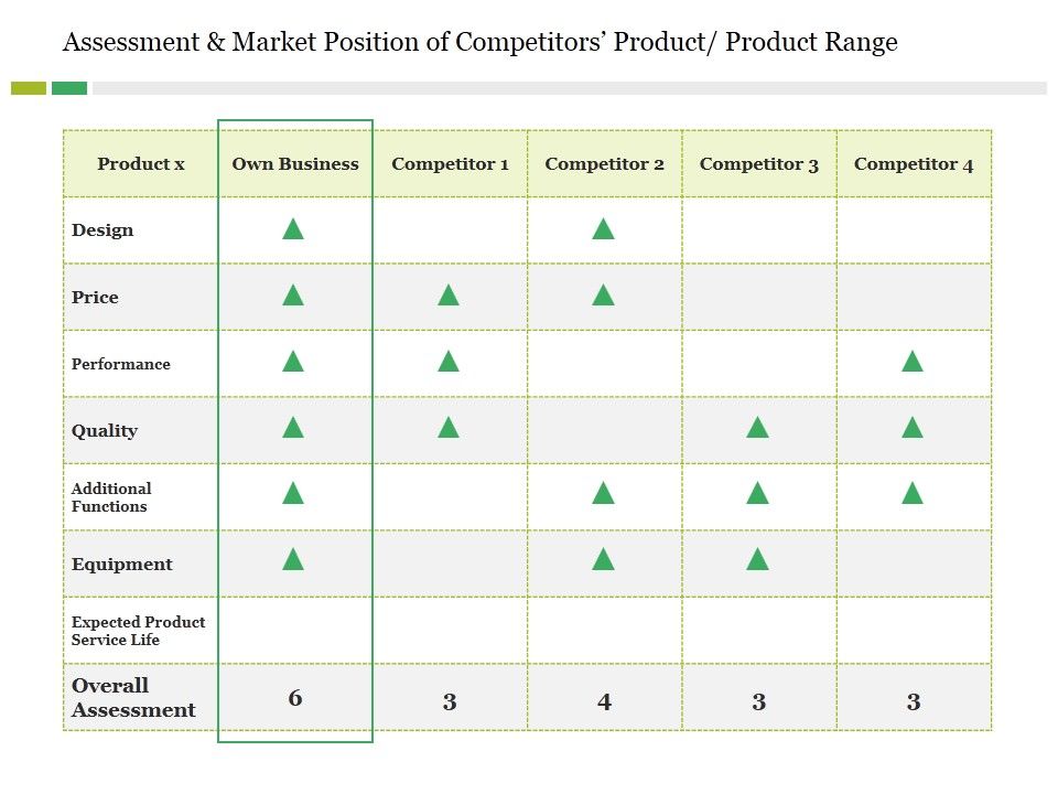 Assessment_And_Market_Position_Of_Competitors_Product_Product_Range_Ppt_PowerPoint_Presentation_Inspiration_Slide_1.jpg