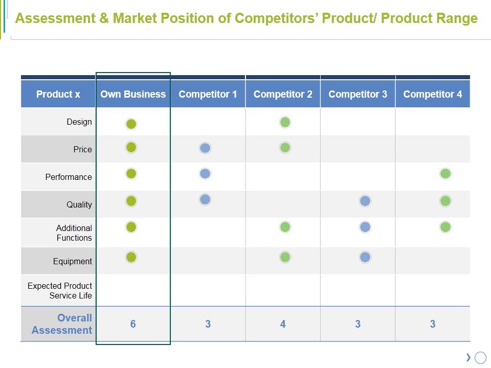 Assessment_And_Market_Position_Of_Competitors_Product_Product_Range_Ppt_PowerPoint_Presentation_Layouts_Format_Slide_1.jpg