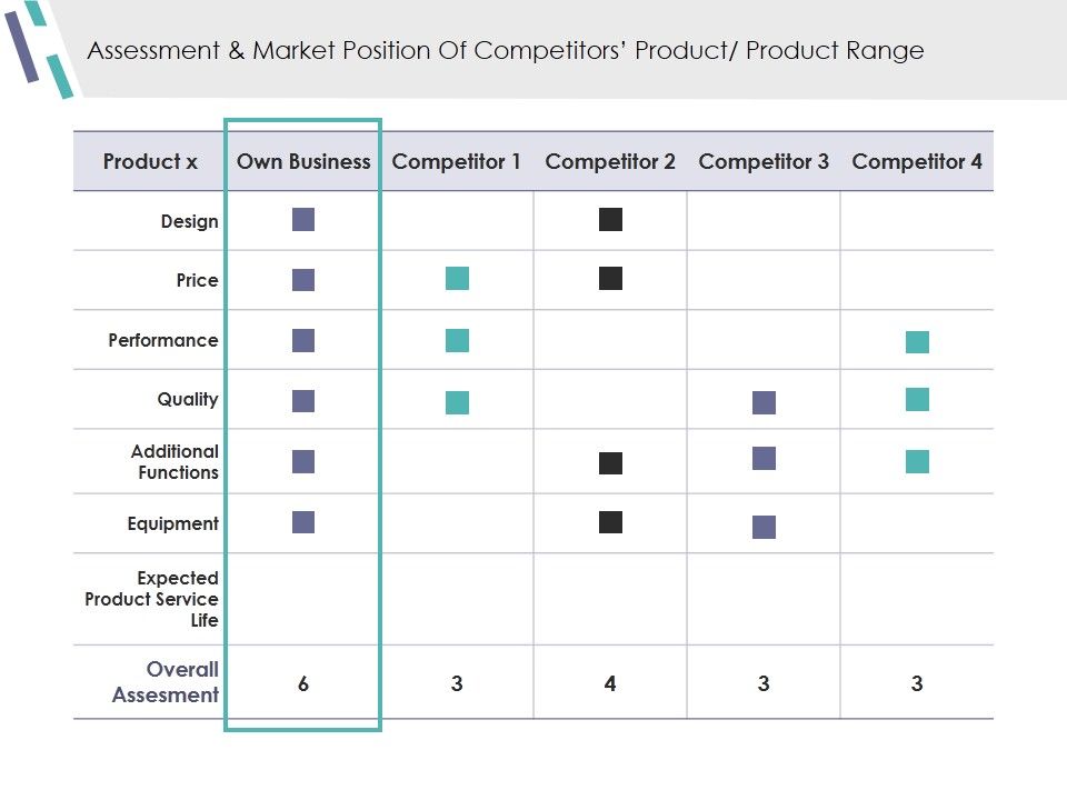 Assessment_And_Market_Position_Of_Competitors_Product_Product_Range_Ppt_PowerPoint_Presentation_Pictures_Design_Ideas_Slide_1.jpg