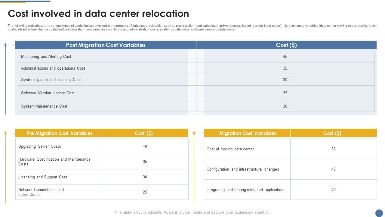 Assessment_And_Workflow_Cost_Involved_In_Data_Center_Relocation_Inspiration_PDF_Slide_1.jpg