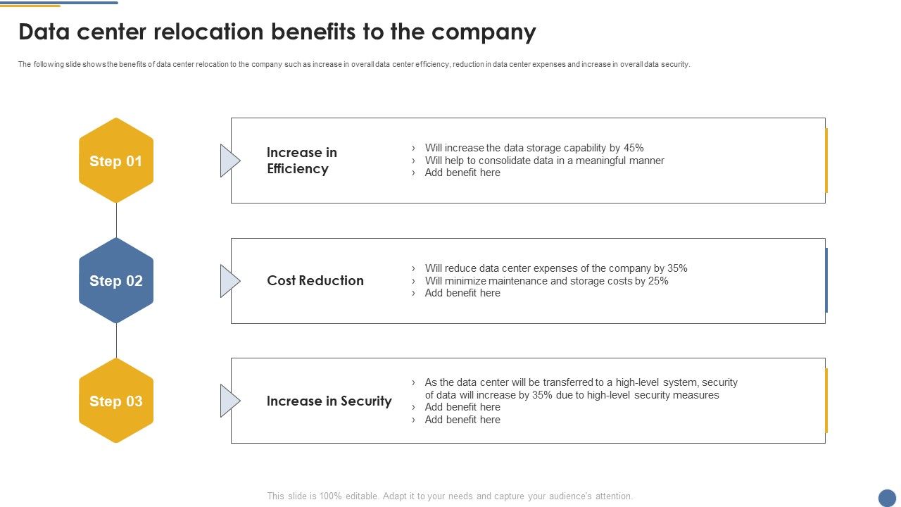 Assessment_And_Workflow_Data_Center_Relocation_Benefits_To_The_Company_Summary_PDF_Slide_1.jpg