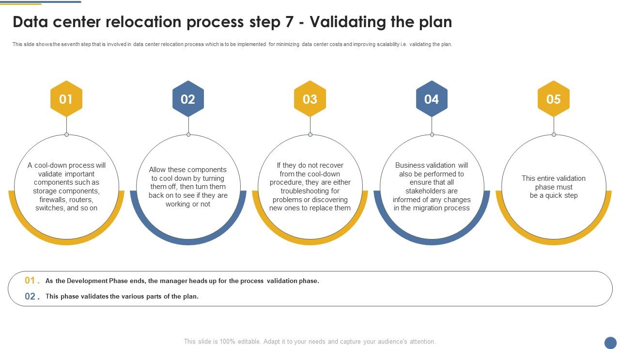 Assessment_And_Workflow_Data_Center_Relocation_Process_Step_7_Validating_The_Plan_Elements_PDF_Slide_1.jpg
