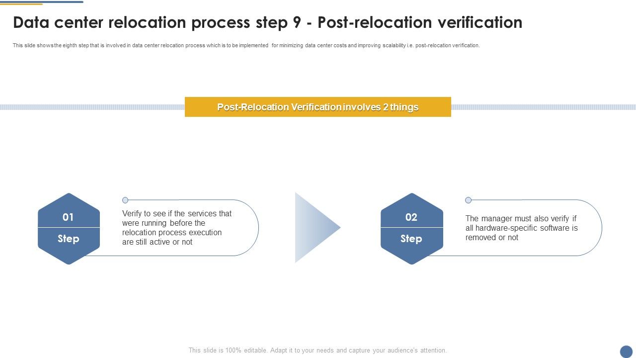 Assessment_And_Workflow_Data_Center_Relocation_Process_Step_9_Post_Relocation_Slides_PDF_Slide_1.jpg