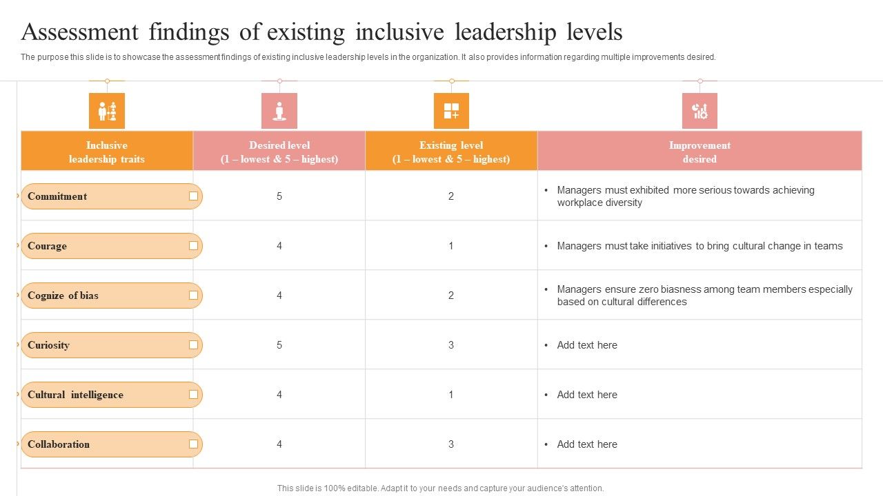Assessment_Findings_Of_Existing_Inclusive_Leadership_Levels_Guidelines_PDF_Slide_1.jpg