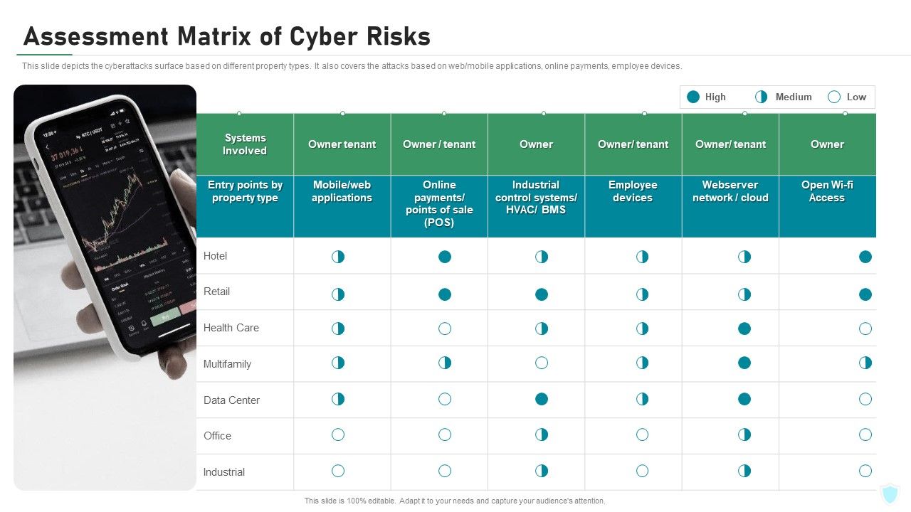 Assessment_Matrix_Of_Cyber_Risks_IT_Security_IT_Ppt_Ideas_Display_PDF_Slide_1.jpg