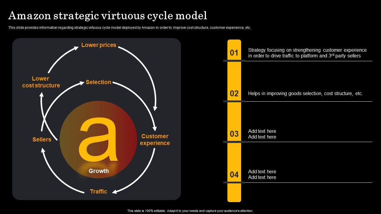 Assessment_Of_Amazon_Brand_Performance_Amazon_Strategic_Virtuous_Elements_PDF_Slide_1.jpg