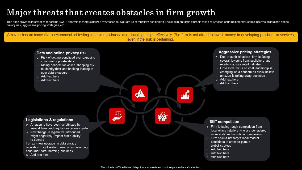 Assessment_Of_Amazon_Brand_Performance_Major_Threats_That_Creates_Obstacles_Brochure_PDF_Slide_1.jpg
