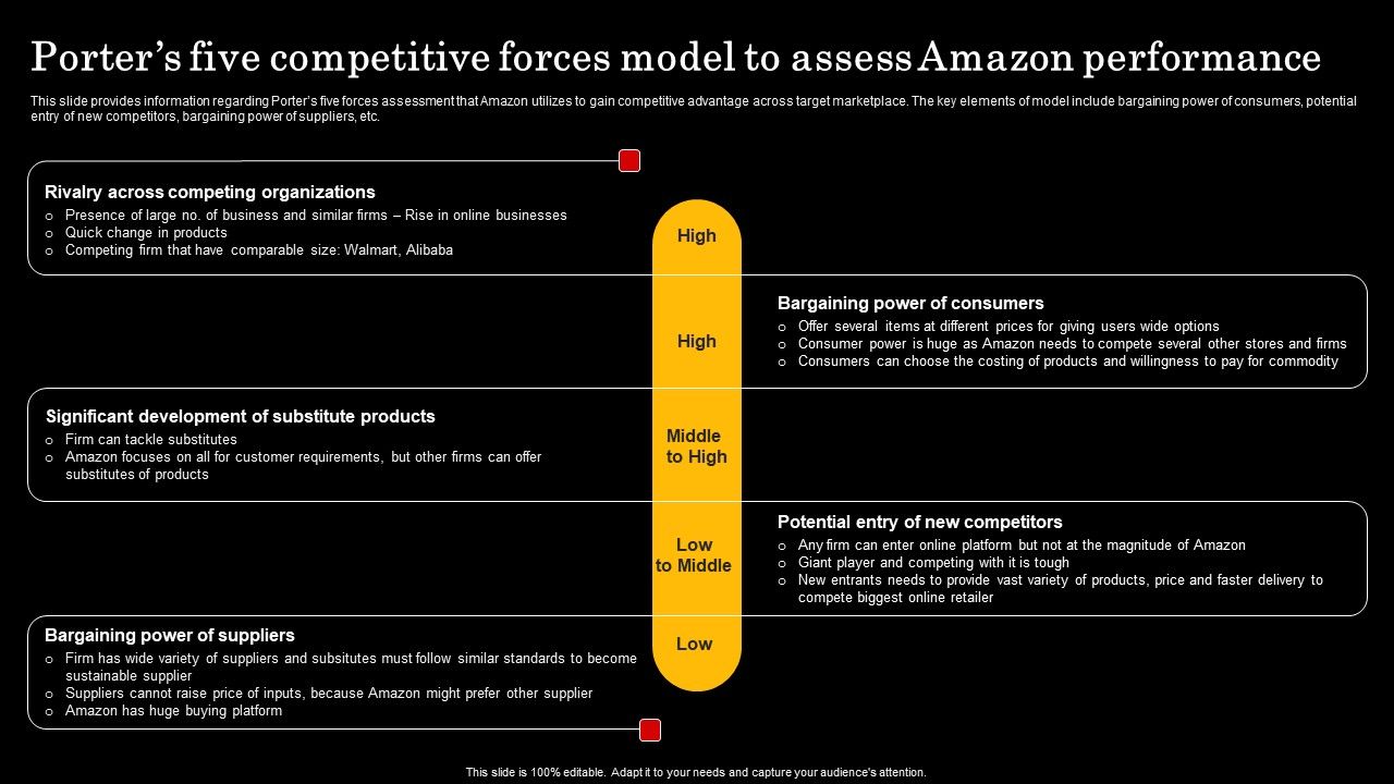 Assessment_Of_Amazon_Brand_Performance_Porters_Five_Competitive_Forces_Model_Topics_PDF_Slide_1.jpg