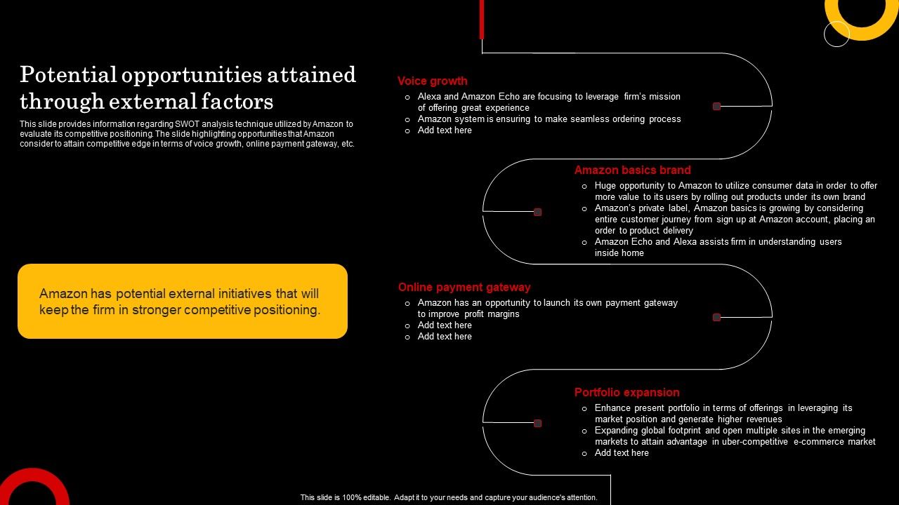 Assessment_Of_Amazon_Brand_Performance_Potential_Opportunities_Attained_Ideas_PDF_Slide_1.jpg