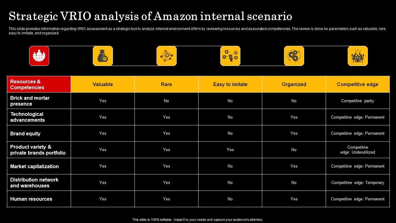 Assessment_Of_Amazon_Brand_Performance_Strategic_VRIO_Analysis_Of_Amazon_Themes_PDF_Slide_1.jpg
