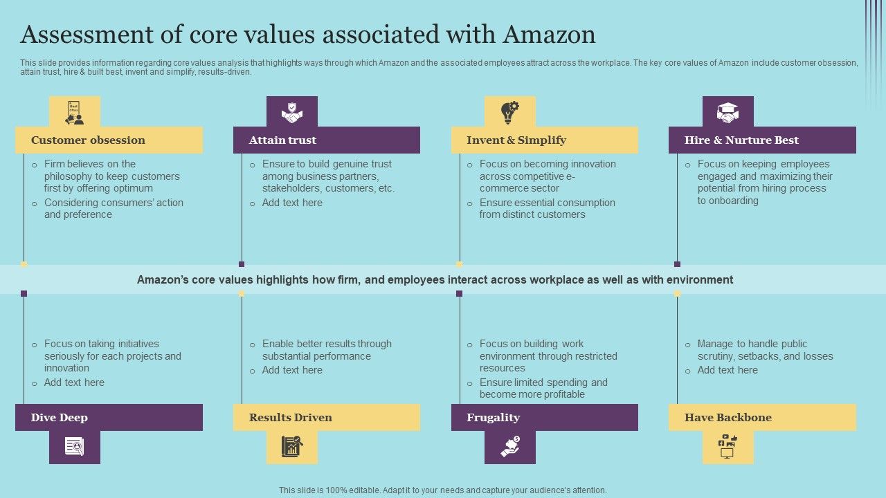 Assessment_Of_Core_Values_Associated_With_Amazon_Brochure_PDF_Slide_1.jpg