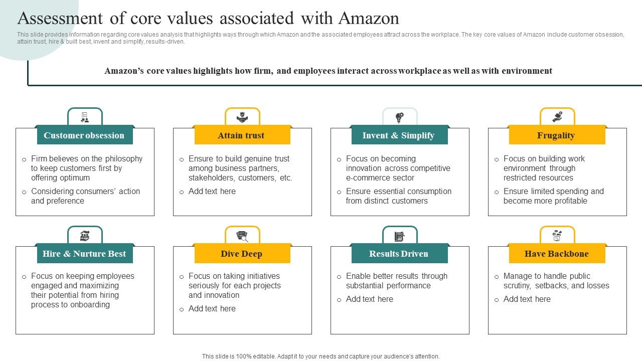Assessment_Of_Core_Values_Associated_With_Amazon_Ppt_Pictures_Backgrounds_PDF_Slide_1.jpg
