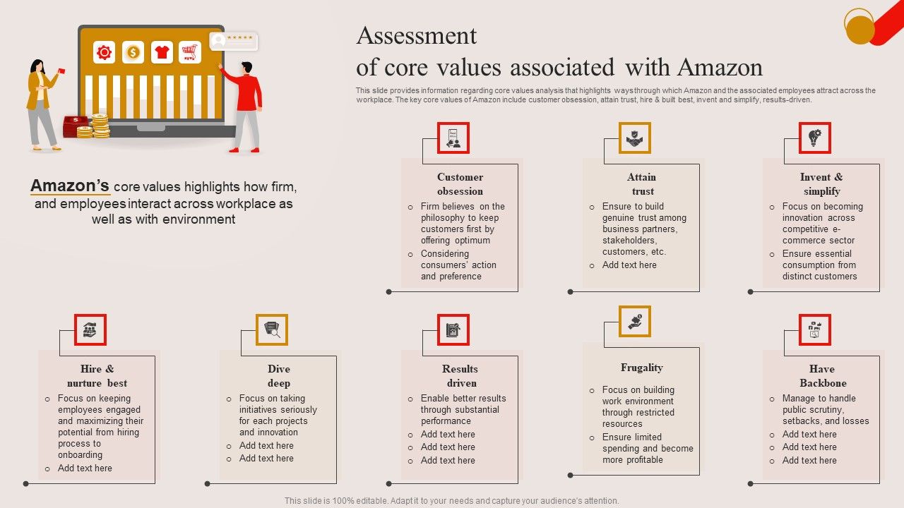 Assessment_Of_Core_Values_Associated_With_Amazon_Ppt_PowerPoint_Presentation_File_Diagrams_PDF_Slide_1.jpg