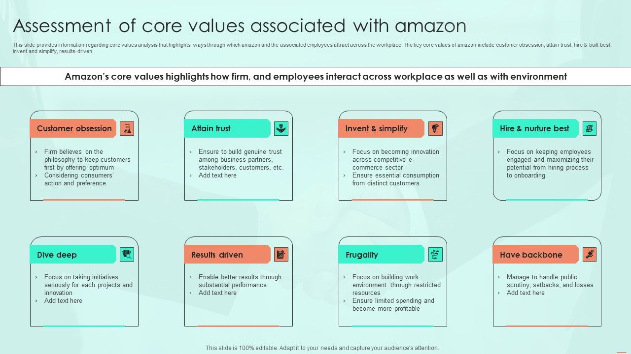 Assessment_Of_Core_Values_Associated_With_Amazon_Ppt_PowerPoint_Presentation_File_Outline_PDF_Slide_1.jpg