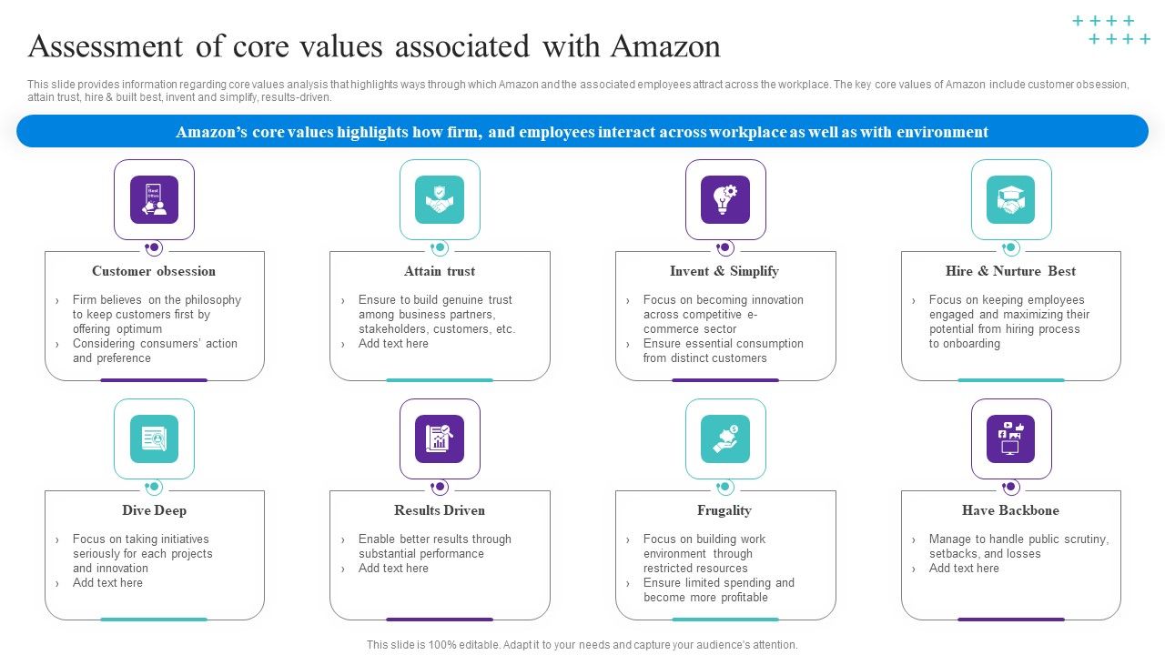 Assessment_Of_Core_Values_Associated_With_Amazon_Professional_PDF_Slide_1.jpg