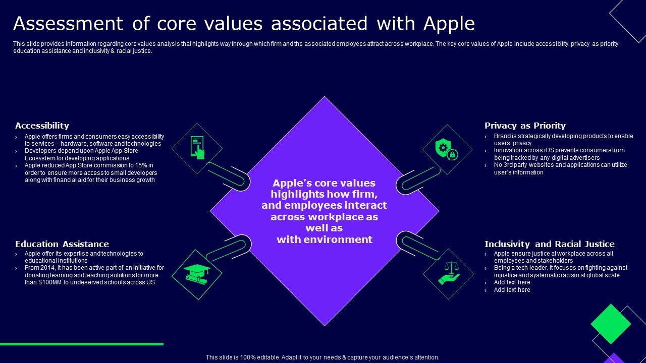 Assessment_Of_Core_Values_Associated_With_Apple_Ppt_Gallery_Templates_PDF_Slide_1.jpg