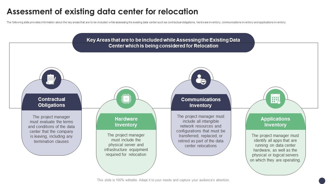 Assessment_Of_Existing_Data_Center_For_Relocation_Ppt_PowerPoint_Presentation_File_Portfolio_PDF_Slide_1.jpg