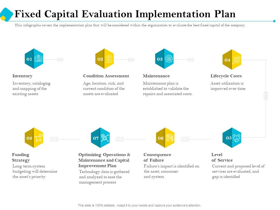 Assessment_Of_Fixed_Assets_Fixed_Capital_Evaluation_Implementation_Plan_Diagrams_PDF_Slide_1.jpg
