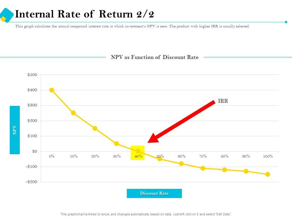 Assessment_Of_Fixed_Assets_Internal_Rate_Of_Return_Structure_PDF_Slide_1.jpg