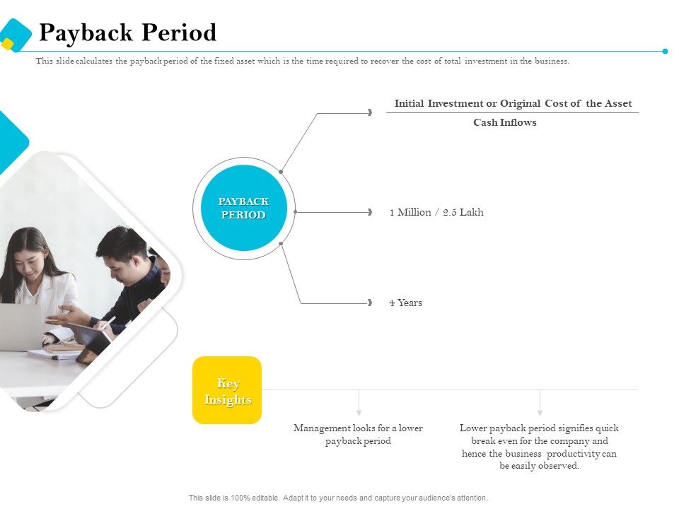 Assessment_Of_Fixed_Assets_Payback_Period_Elements_PDF_Slide_1.jpg