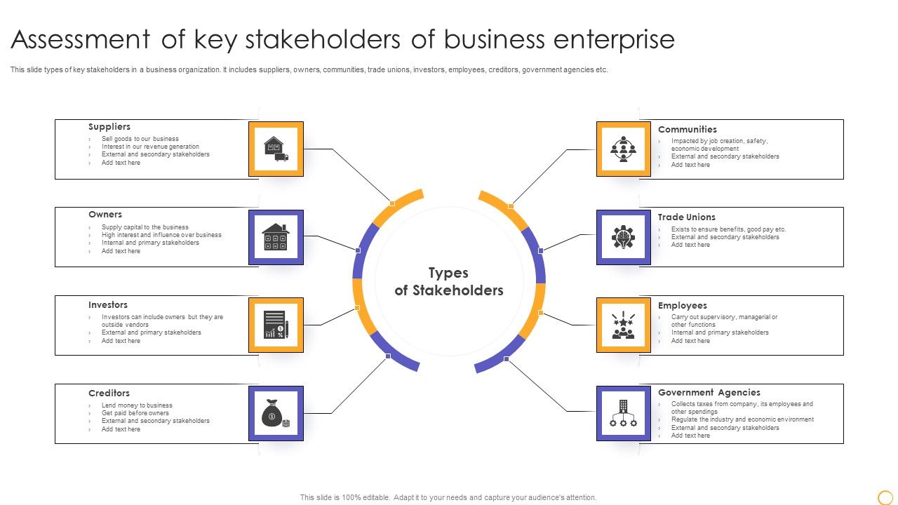 Assessment_Of_Key_Stakeholders_Of_Business_Enterprise_Elements_PDF_Slide_1.jpg