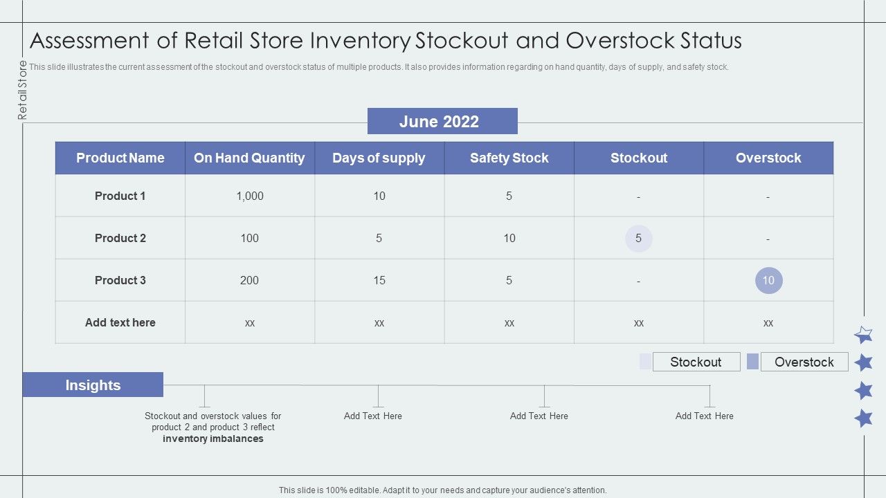 Assessment_Of_Retail_Store_Inventory_Stockout_And_Overstock_Status_Retail_Outlet_Performance_Assessment_Topics_PDF_Slide_1.jpg