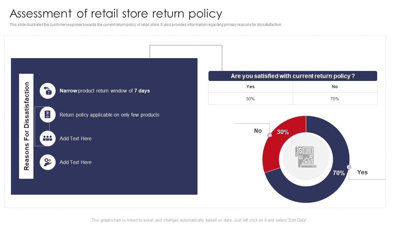 Assessment_Of_Retail_Store_Return_Policy_Retail_Outlet_Operations_Performance_Evaluation_Pictures_PDF_Slide_1.jpg