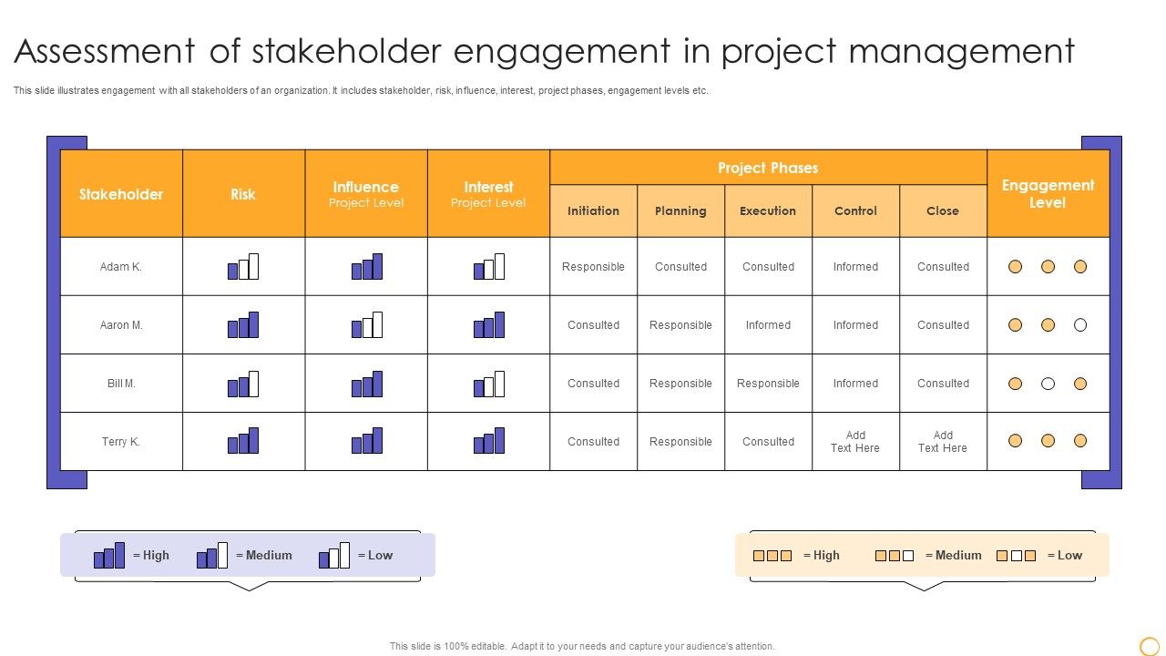 Assessment_Of_Stakeholder_Engagement_In_Project_Management_Elements_PDF_Slide_1.jpg