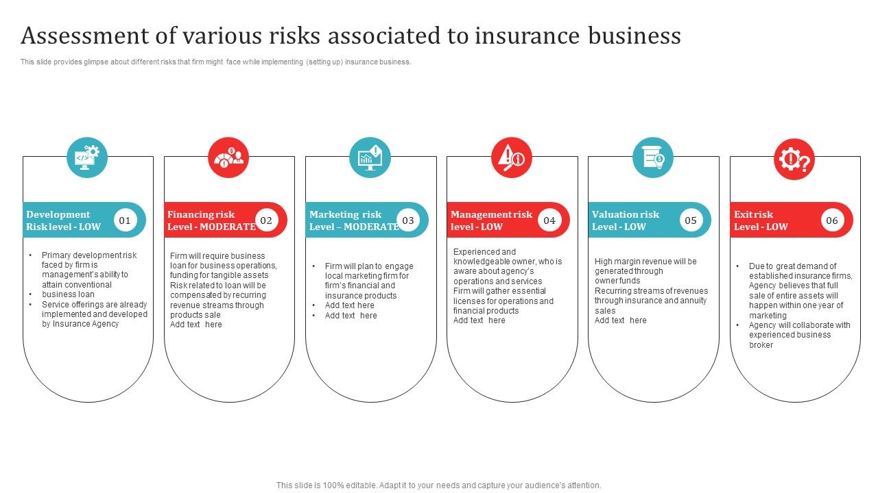 Assessment_Of_Various_Risks_Associated_To_Insurance_Business_Formats_PDF_Slide_1.jpg