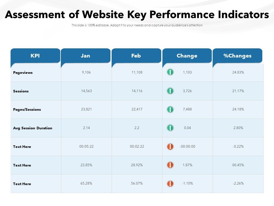 Assessment_Of_Website_Key_Performance_Indicators_Ppt_PowerPoint_Presentation_Gallery_Visual_Aids_PDF_Slide_1.jpg
