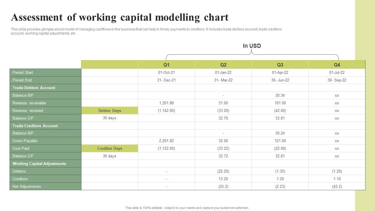 Assessment_Of_Working_Capital_Modelling_Chart_Effective_Planning_For_Monetary_Strategy_Information_PDF_Slide_1.jpg
