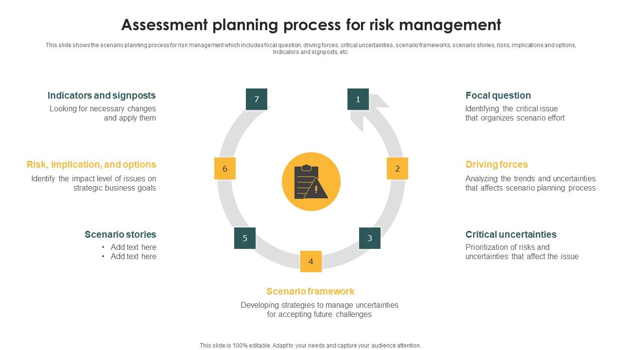 Assessment_Planning_Process_For_Risk_Management_Ppt_PowerPoint_Presentation_Gallery_Elements_PDF_Slide_1.jpg
