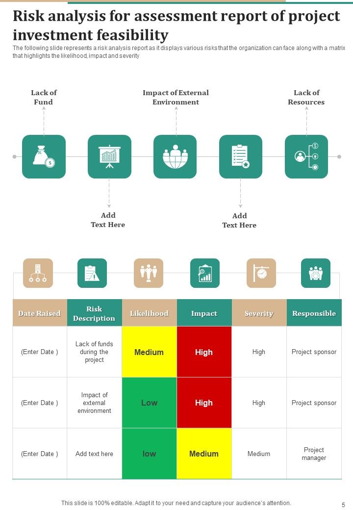 Assessment Report Of Project Investment Feasibility Example Document Report Doc Pdf Ppt