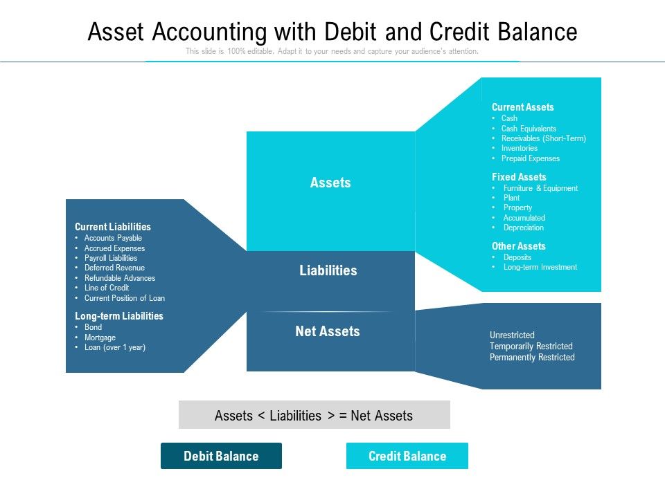 Asset_Accounting_With_Debit_And_Credit_Balance_Ppt_PowerPoint_Presentation_File_Slides_PDF_Slide_1.jpg