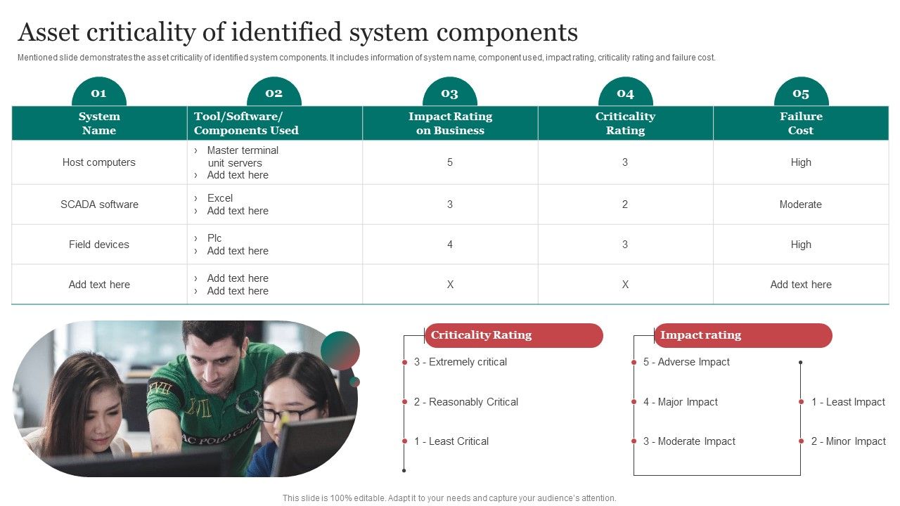 Asset_Criticality_Of_Identified_System_Improving_Cybersecurity_With_Incident_Themes_PDF_Slide_1.jpg