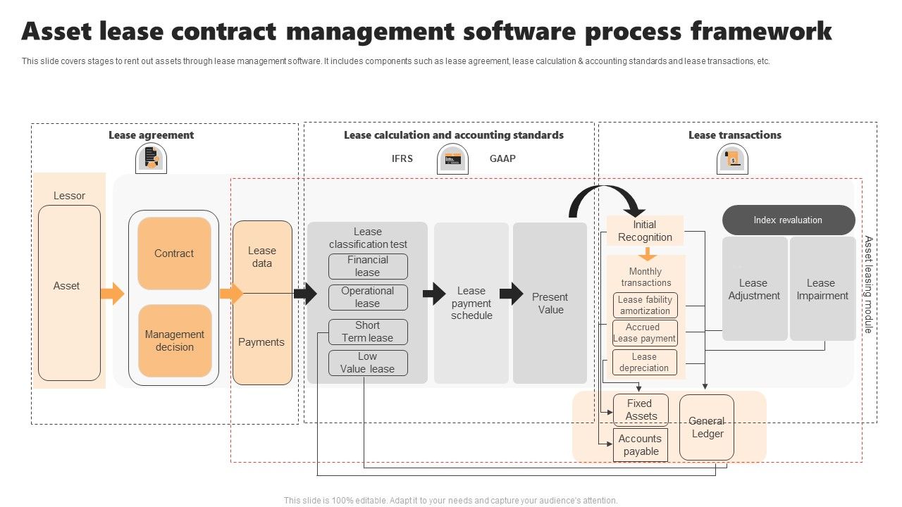 Asset_Lease_Contract_Management_Software_Process_Framework_Introduction_PDF_Slide_1.jpg